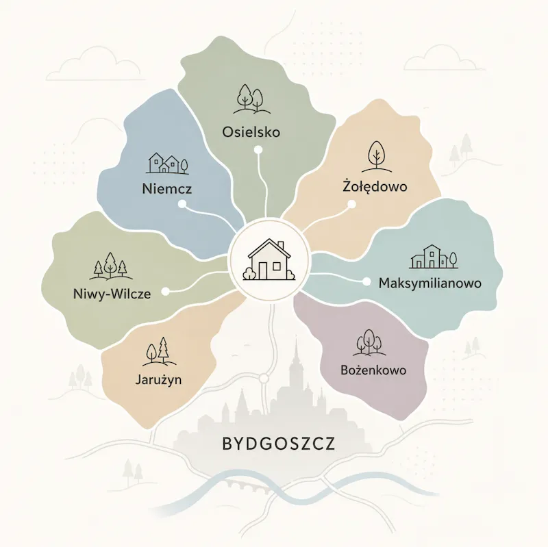 Miejscowości Gminy Osielsko