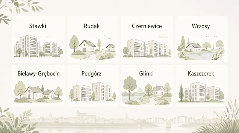 Torun lista dzielnic